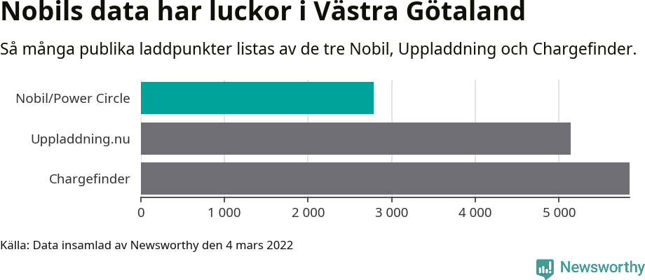 Graf: Så många laddplatser listas av olika sajter.